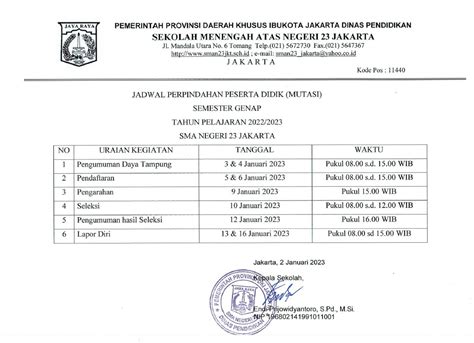 Jadwal Persyaratan Dan Daya Tampung Perpindahan Peserta Didik Mutasi