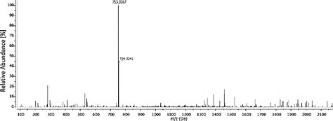 Correction To Development Of Cytotoxic GW7604 Zeises Salt Conjugates