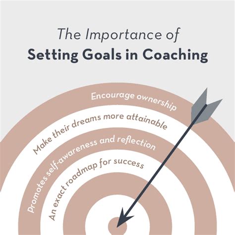 4 Reasons Coaching Goals Are So Important For Your Clients 6 Examples