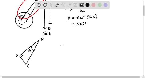 SOLVED A Lever AB Of Negligible Weight Is Loosely Fitted Onto A 2 5 In