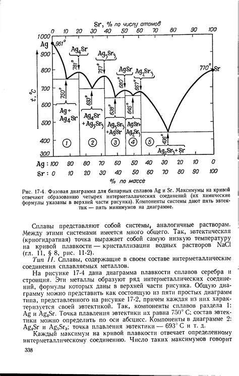 Фазовая диаграмма для бинарных сплавов Ag и 5г. Максимумы на кривой ...