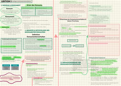Konsumentenverhalten Lernblätter 1 LEKTiON 1 Grundlagen des