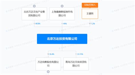 儒意影视入股北京万达投资公司 王健林转让万达投资49股权 Donews快讯