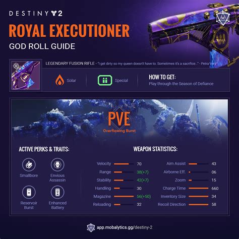 Royal Executioner God Roll Guide Infographic Mobalytics