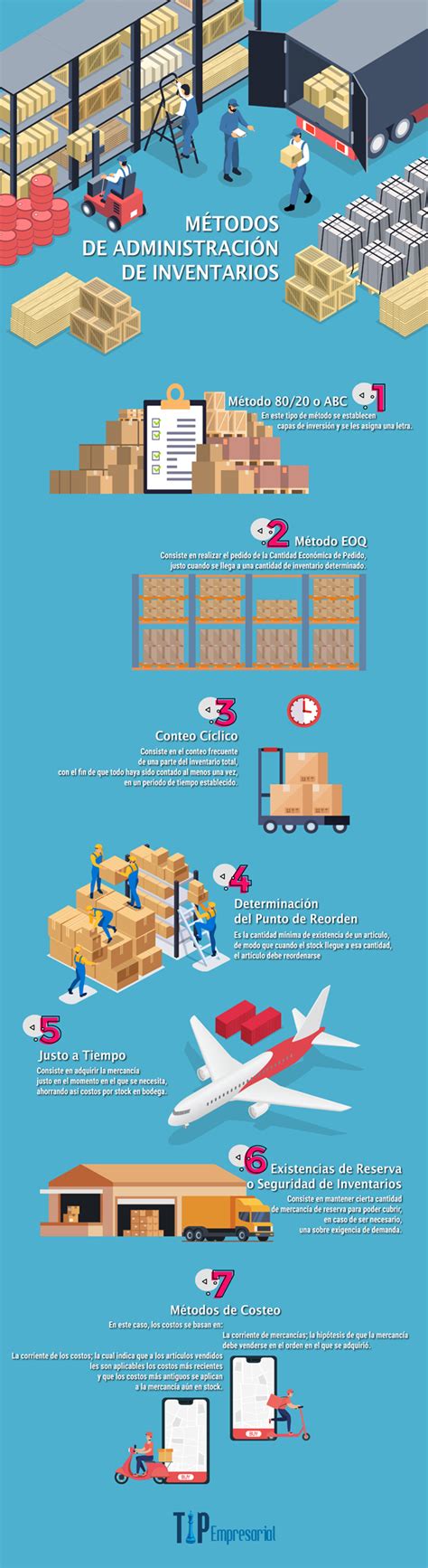 Infograf A Formas De Administrar El Inventario