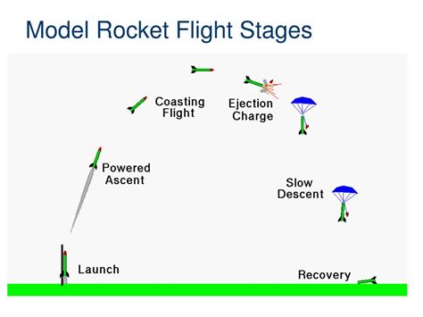 PPT - Rocket Propulsion PowerPoint Presentation, free download - ID:2590508