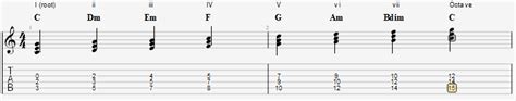 5 Caged System Exercises Level Up Your Playing Midlife Guitar