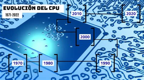 Evolución del CPU by Yaritza Támara on Prezi