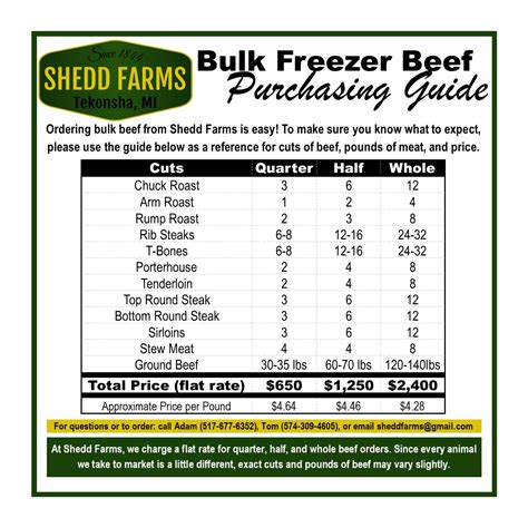 Bulk Beef Buying Tips Shedd Farms