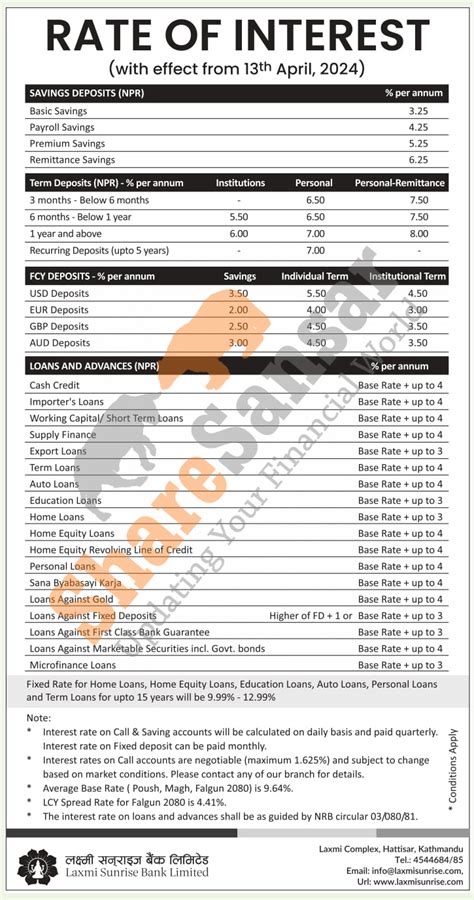 Laxmi Sunrise Bank Limited Has Published A Notice Regarding The New