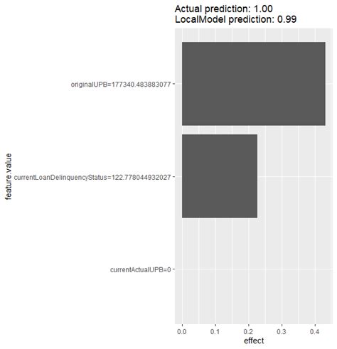 Local Interpretable Model Agnostic Explanations Lime Download