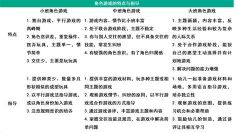 思鸿网校：教师资格笔试备考之幼儿园各类游戏活动的指导 上游新闻 汇聚向上的力量