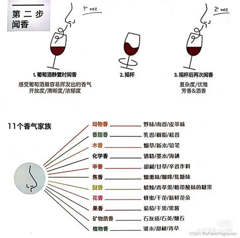 葡萄酒品酒的四个步骤 Csdn博客