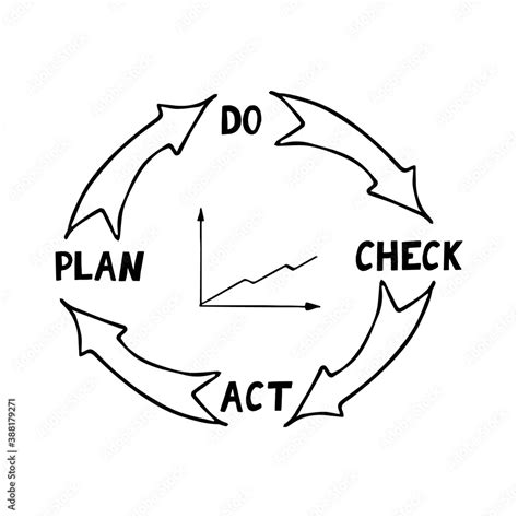 Quality Cycle Pdca Plan Do Check Act And Growth Graph Sketch Hand Drawn