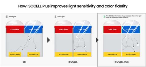 Samsung Brings Enhanced Color Accuracy And Sharpness To Mobile Photos