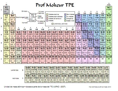 Tabla Periodica Para Imprimir Hd Imagui The Best Porn Website