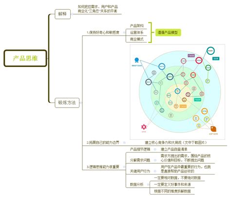 认知与思维 思维 John西瓜 深入浅出聊聊产品思维 KA产品知识库 极客文档