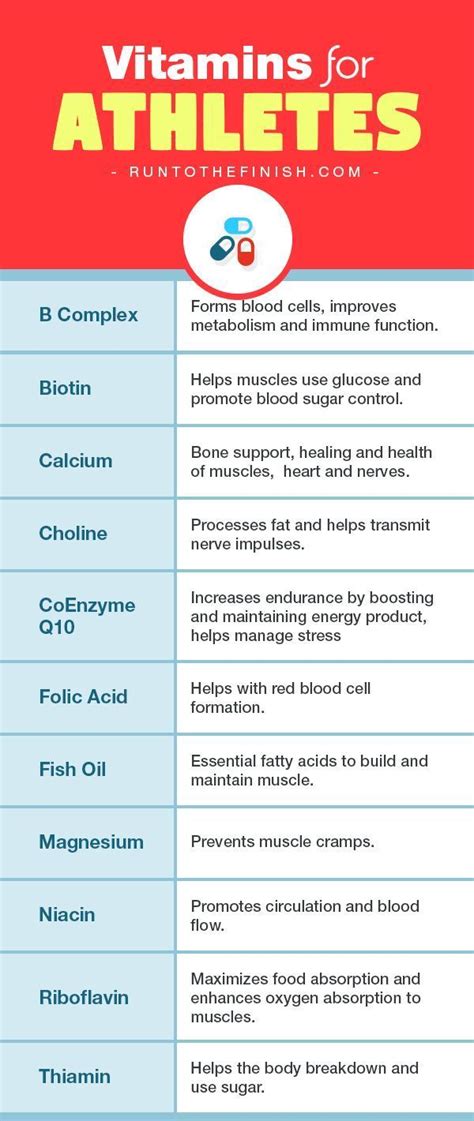 Vitamins For Athletes What You Need And Why They Work Improve