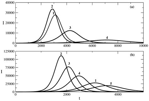 Entropy Free Full Text Epidemic Waves And Exact Solutions Of A