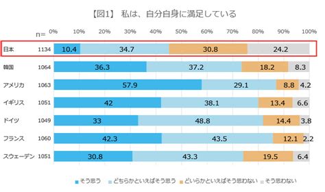 自己肯定感を高めるには？メリットをもとに解説 マイナビキャリアリサーチlab