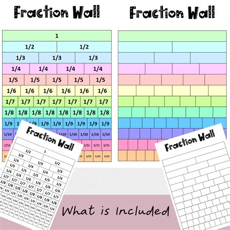 Printable Fraction Wall Teaching Resources