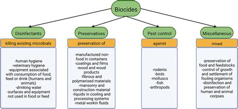 Frontiers The Effect Of Disinfectants And Antiseptics On Co And