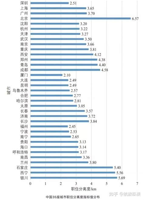 全国42城通勤时间出炉！你的通勤时间拖后腿了吗？ 知乎