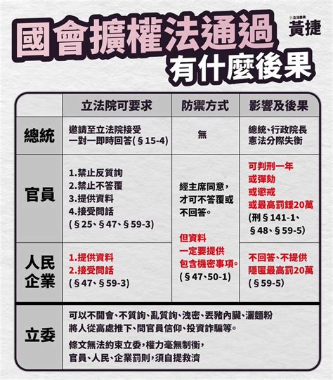 藍白國會擴權強行三讀，柯建銘：總統公告後一定提釋憲 ！下階段如何攻防「有3條路」 今周刊