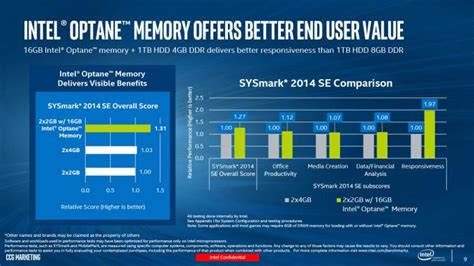 Intels Optane Memory Consumer Release For Gb Gb M Ssds Techgage