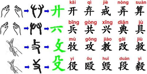 Decode Mandarin Chinese Page 59 Of 60 Learn Mandarin Chinese Much