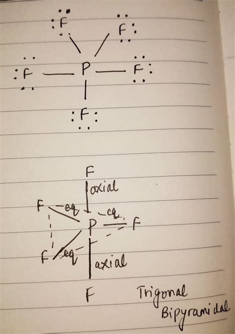 Molecular Geometry Of Pf5