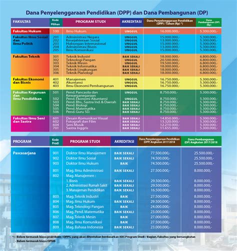 Biaya Kuliah Universitas Pasundan Unpas Bandung 20172018 Pendaftaran Mahasiswa Baru