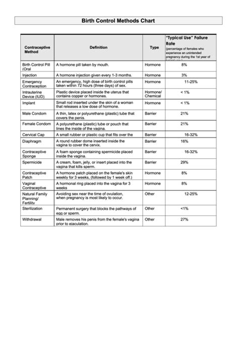 Birth Control Chart Printable Pdf Download