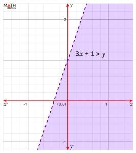 Inequalities Definition Symbol Applications And Examples