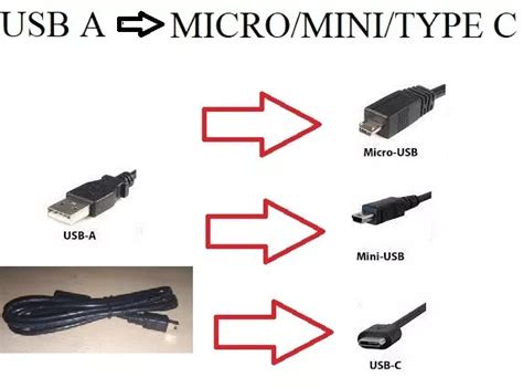 Usb Pinout Wiring And How It Works Electroschematics 41 Off