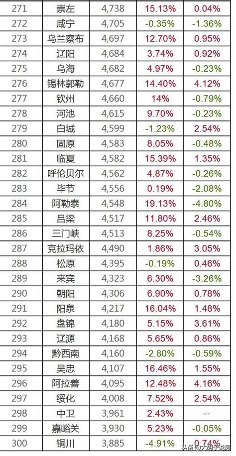 中國房價到底高不高？ 每日頭條