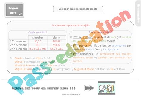 Les Pronoms Personnels Exercices