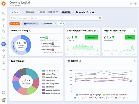 What Is Conversational Ai Your Complete Guide Liveperson