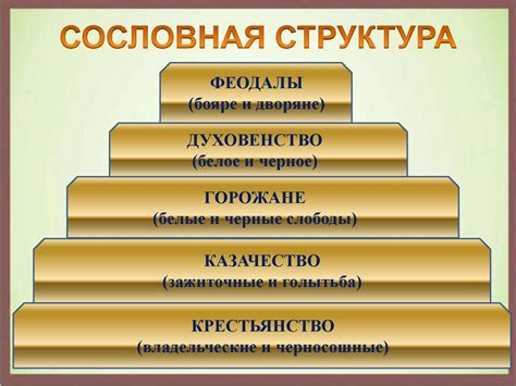 Изменения в социальной структуре российского общества (7 класс ...