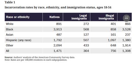 Criminal Immigrants In 2017 Their Numbers Demographics And Countries Of Origin