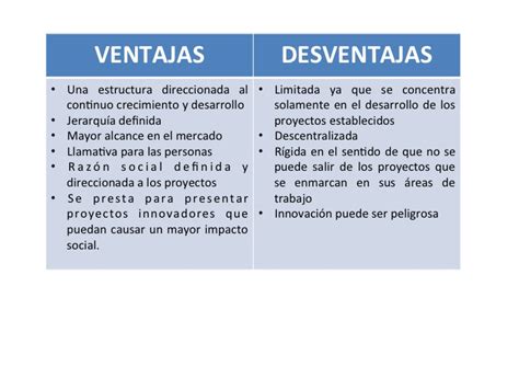 Indagar Las Ventajas Y Desventajas Al Implementar En Sistema By Gerson