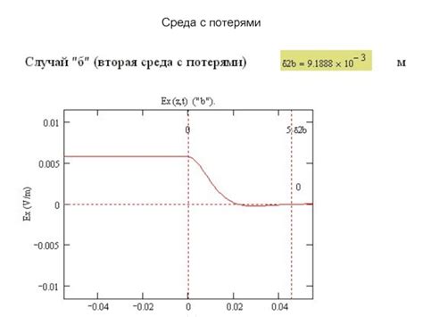 Плоские волны