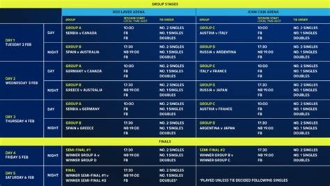 Match Schedule Announced For 2021 ATP Cup