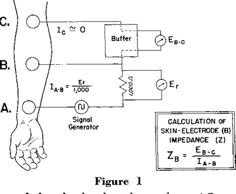 Skinelectrode Impedance And Its Effect On Recording Cardiac Potentials