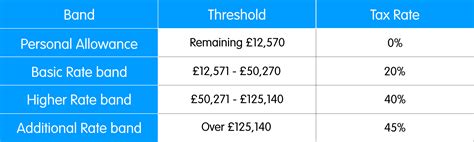 Preparing For The Tax Year 2023 24 PayStream