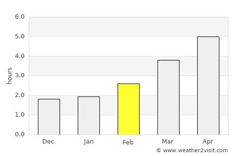 Stevenage Weather in February 2023 | United Kingdom Averages | Weather ...