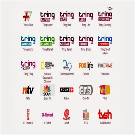 TV Shqip Live - Shiko TV Shqiptare: Kanalet