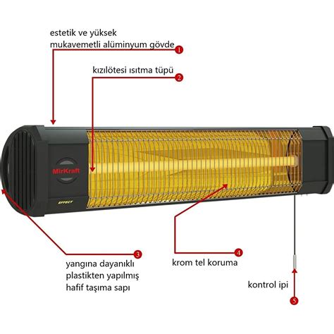 Mirkraft Effect I W Duvar Tipi Infrared Elektrikli Fiyat