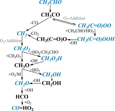 Reaction Scheme For Low Temperature Oxidation Of Acetaldehyde Based On Download Scientific