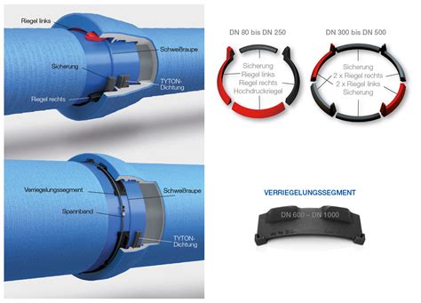 BLS System VONROLL HYDRO Sicherheit für strategisches Wasser